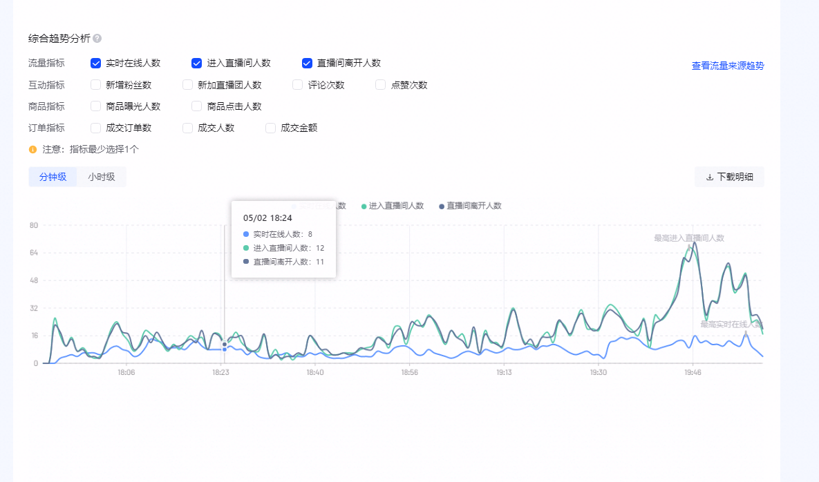 3月开始学习直播，4月13日开始试播，0投流，新号0基础开播，直到今天2个月时间，事实证明，选择大于努力，信心比黄金更重要！