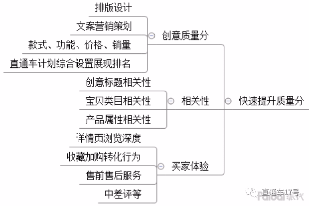什么是直通车ppc？搞懂它提升店铺权重有多重要？