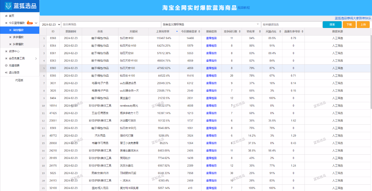 蓝狐选品，全网最好用的蓝海选品工具，注册免费试用（免费的只能看每个类目第一页）、不需要订购生意参谋