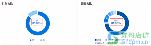 两个方面解析店铺为何没有自然流量