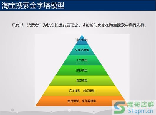 淘宝优化标题提升质量方案
