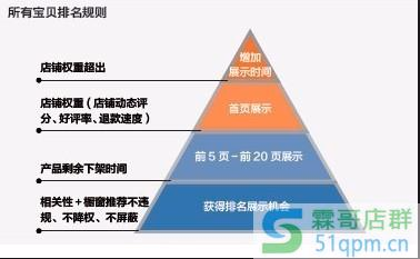 提高淘宝人气的方法