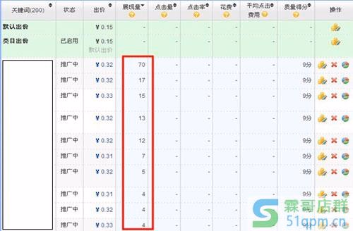 如何优化直通车关键词