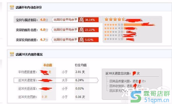提高服务让宝贝排名靠前