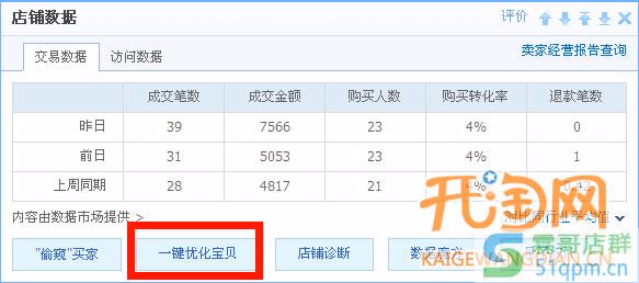 网店流量提升20倍你也可以