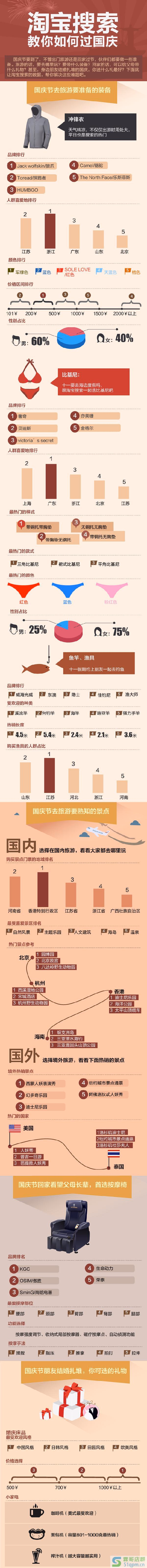 淘宝网店seo技巧之如何玩转国庆活动