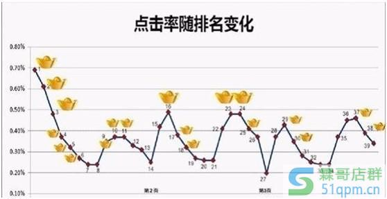 淘宝2014直通车关键词排名榜