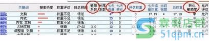 优化网店提高网店搜索流量