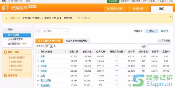 一个好的商品标题应该是由有效长尾词