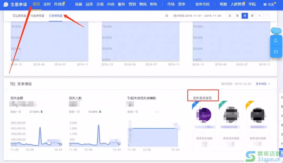 旺旺回复率怎么提升？内容商品库在哪里呢？