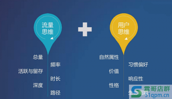 如何运营推广店铺获得更多免费自然搜索流量