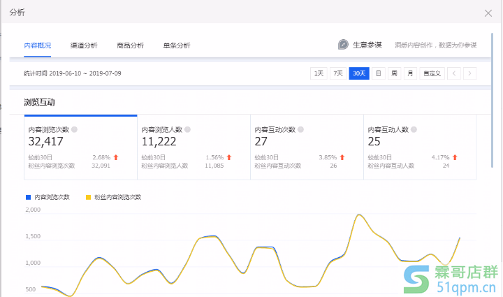 淘宝中小卖家的机会来了，微淘成为新热点！