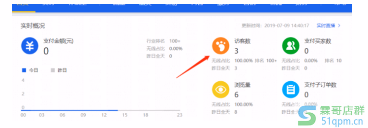 淘宝新店没流量？3步做好产品布局引爆店铺流量！