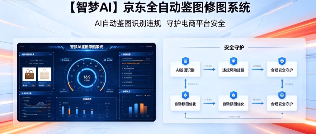 【智梦AI】京东全自动鉴图修图系统：AI自动鉴图识别违规，守护电商平台安全