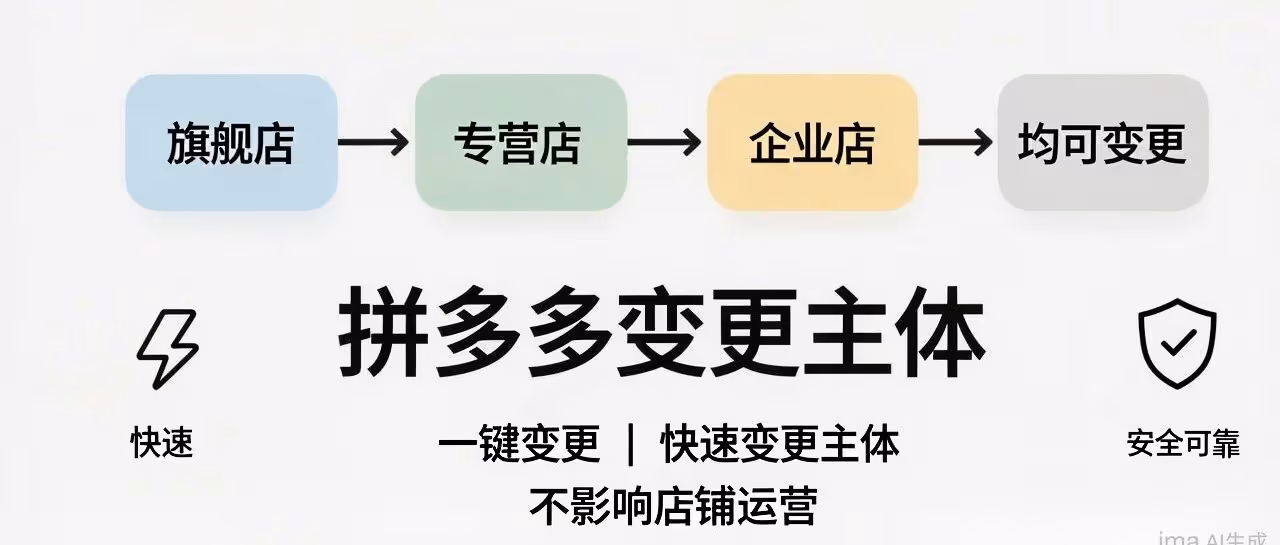 拼多多变更主体-旗舰店-专营店-企业店均可一键变更-快速变更主体-不影响店铺运营