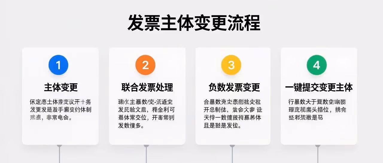 拼多多主体变更-联合发票处理变更-负数发票变更-一键提交变更主体