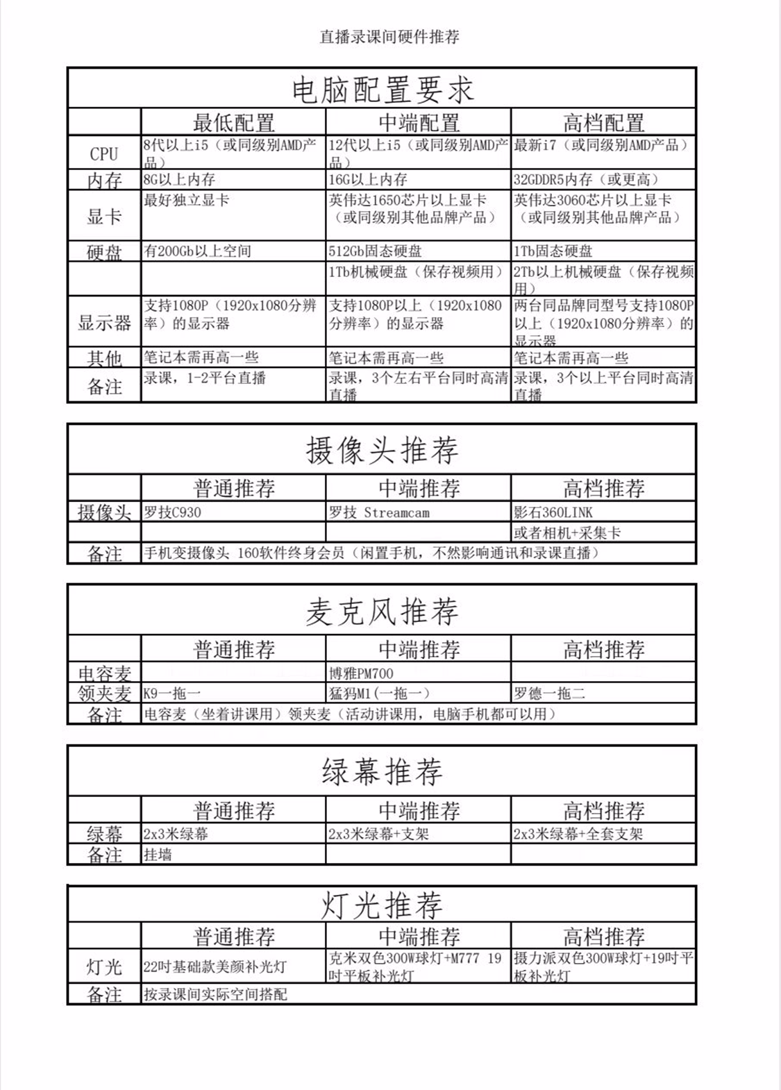 在家搭建虚拟直播间
