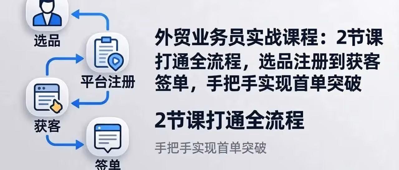 外贸实战课：2 节打通选品获客，首单突破