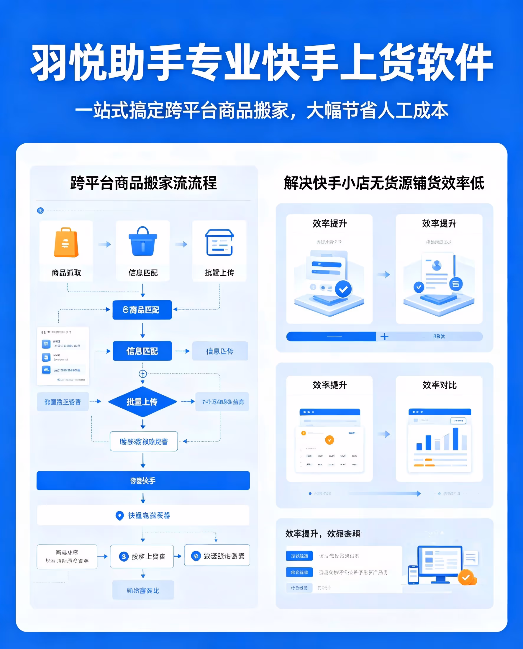 羽悦助手：快手上货软件，跨平台铺货快手