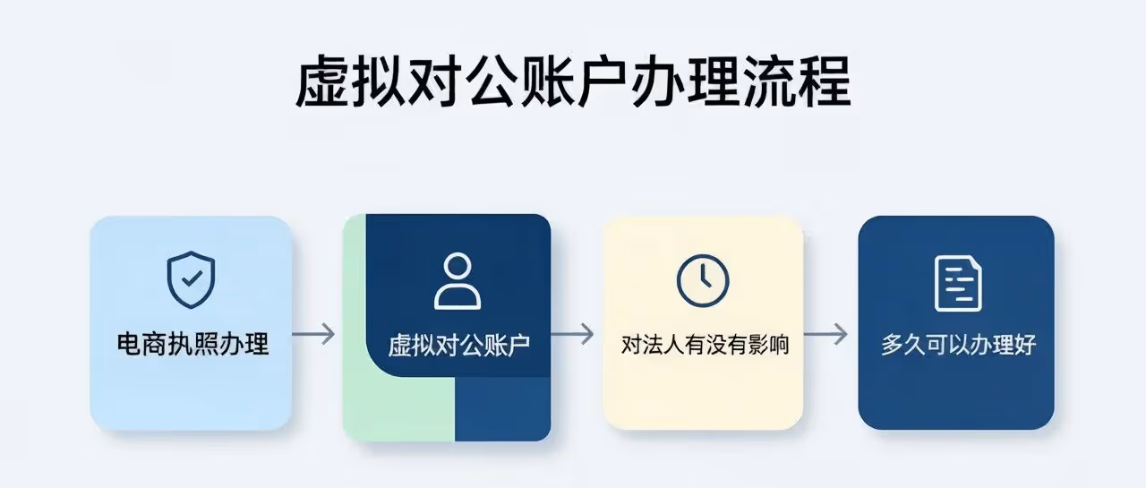虚拟对公办理-电商执照办理虚拟对公账户-对法人有没有影响-多久可以办理好