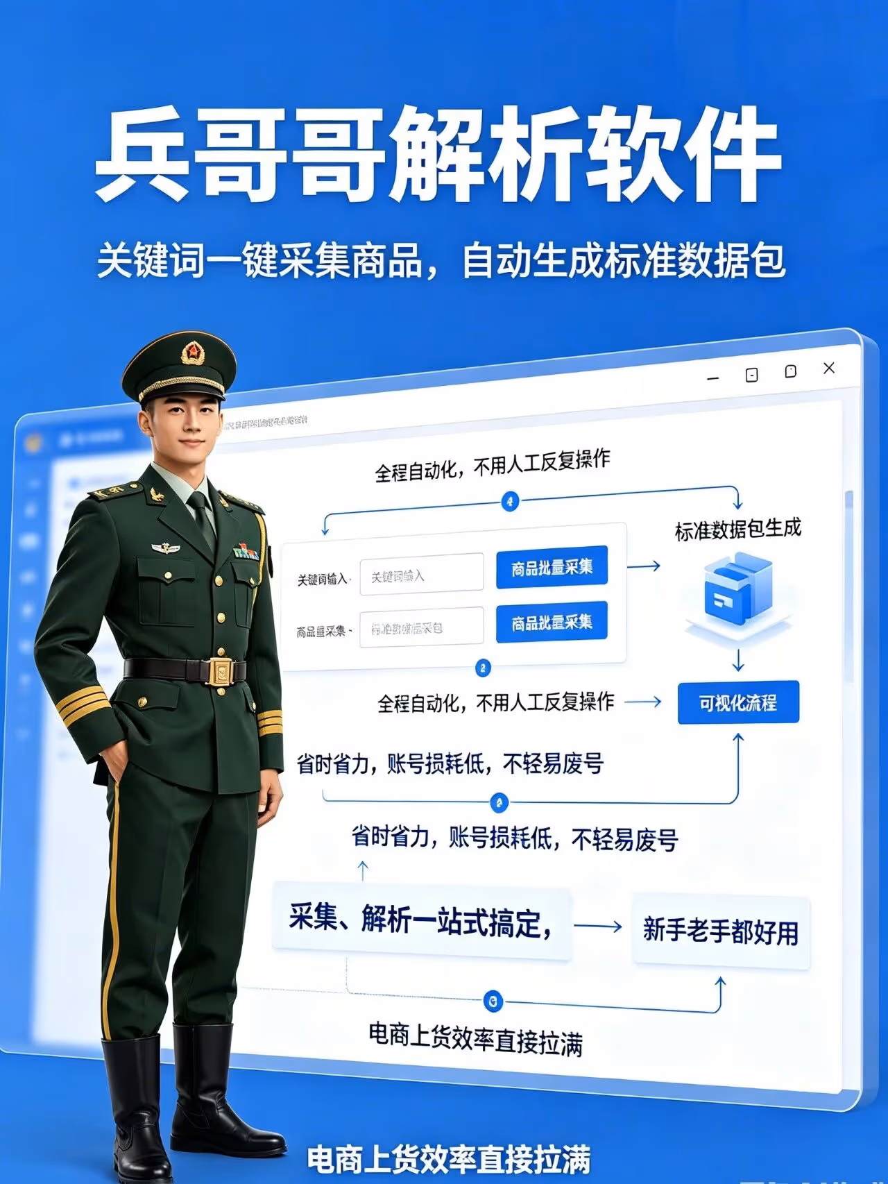 兵哥哥解析｜自动采集+自动解析数据包