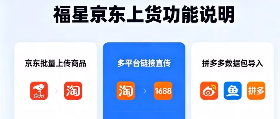 京东店铺必备！淘宝1688闲鱼一键批量上架