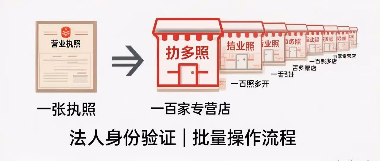 拼多多专营店-拼多多一个法人一张执照开一百家专营店-批量操作-拼多多店群玩法
