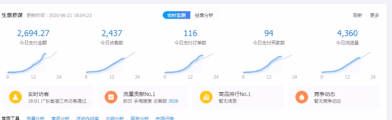 全店动销超级玩法—简单粗暴利润大