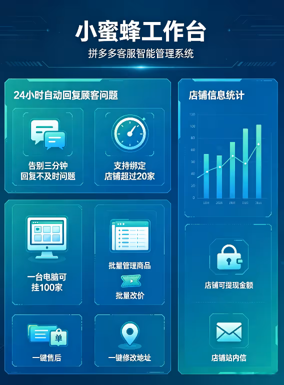 小蜜蜂工作台：拼多多客服软件，挂100店